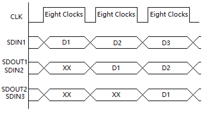 SPI