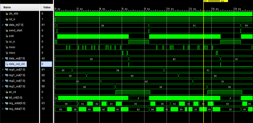 Verilog