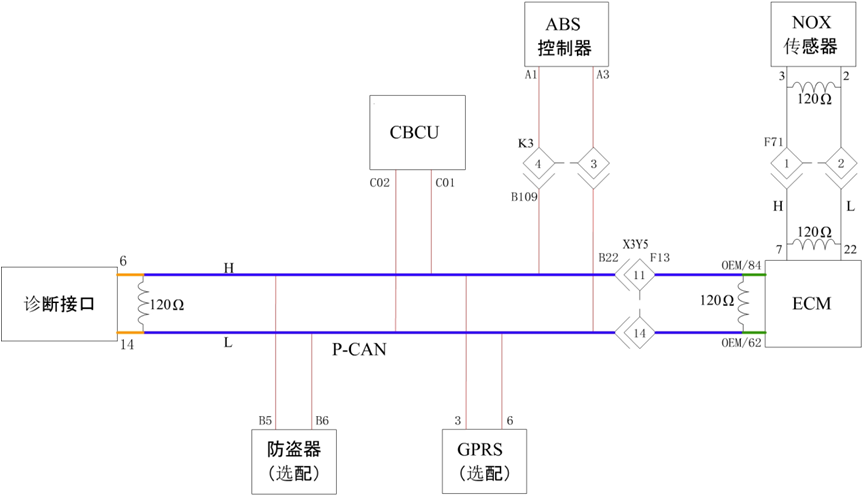 ECM