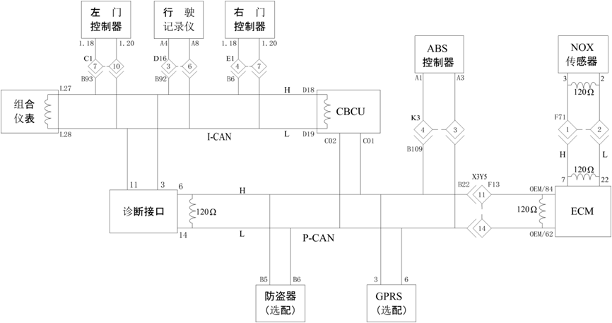 ECM