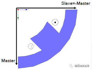 磁场分析