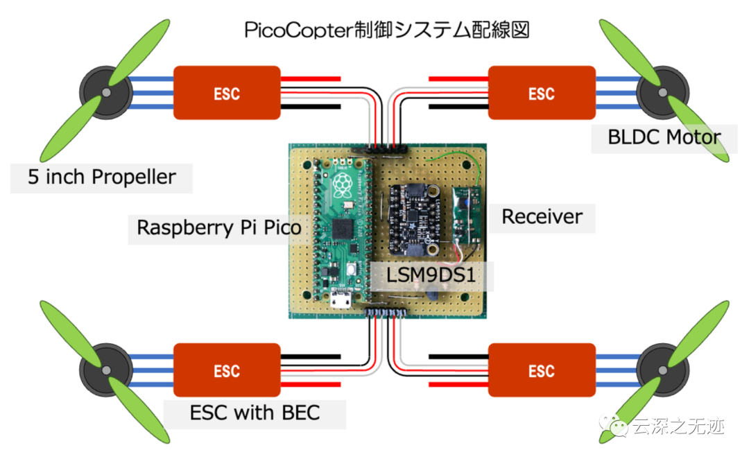 pcb