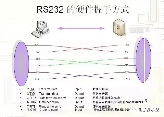 连接器