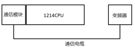 模拟量