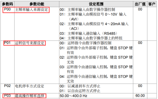 模拟量