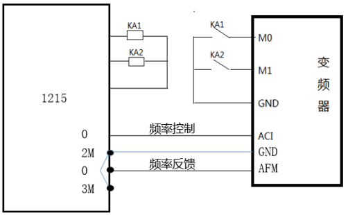 开关量