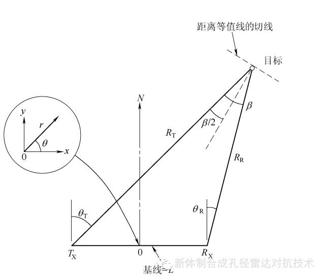 接收机