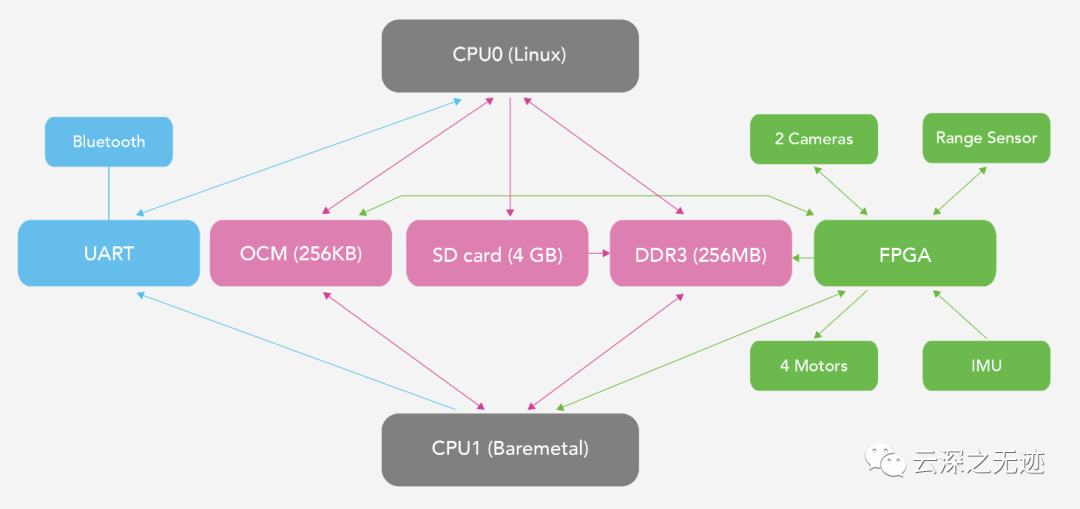 pcb