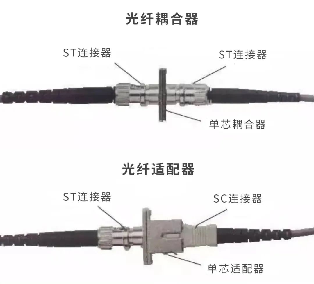 光纤耦合器