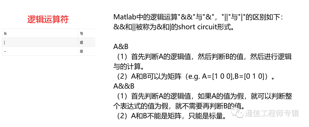 MATLAB仿真