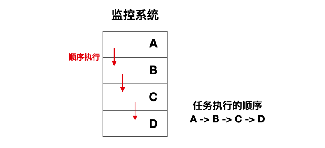 代码