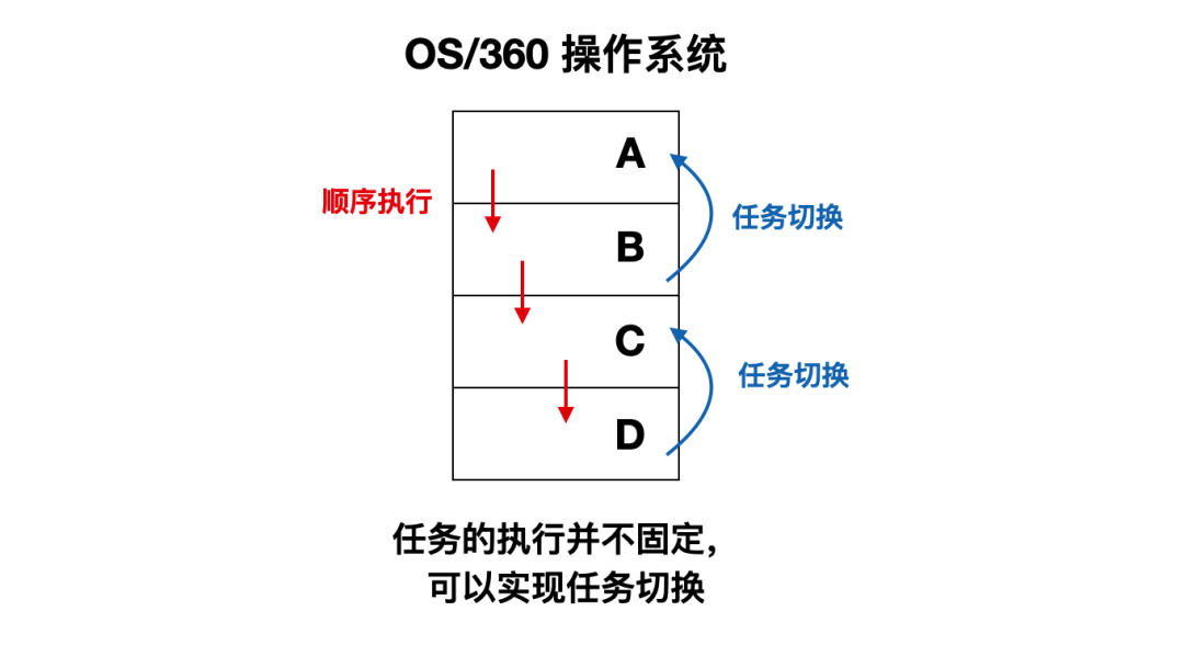 代码