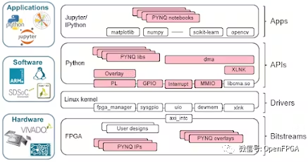 Xilinx