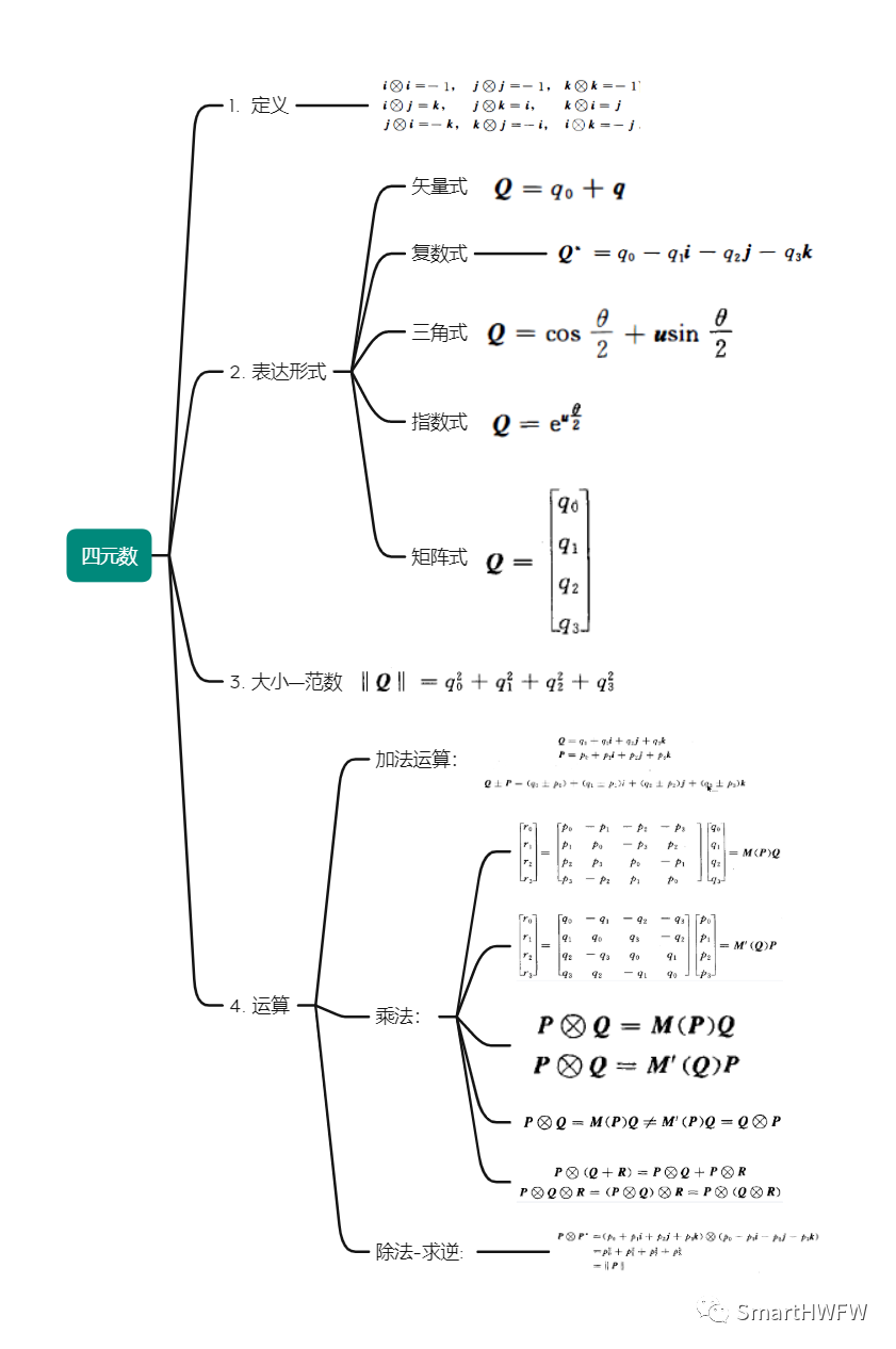 MEMS惯性传感器