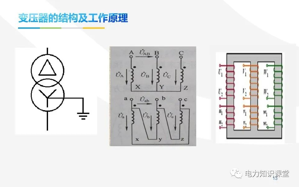 电源