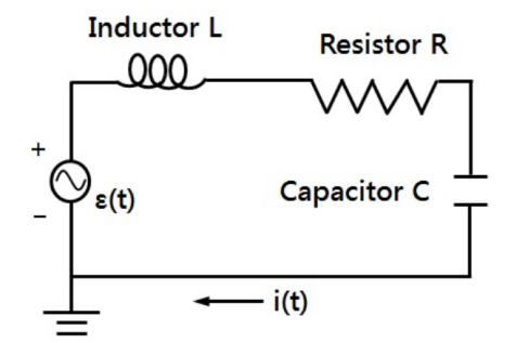 RLC