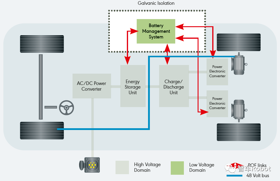 emc