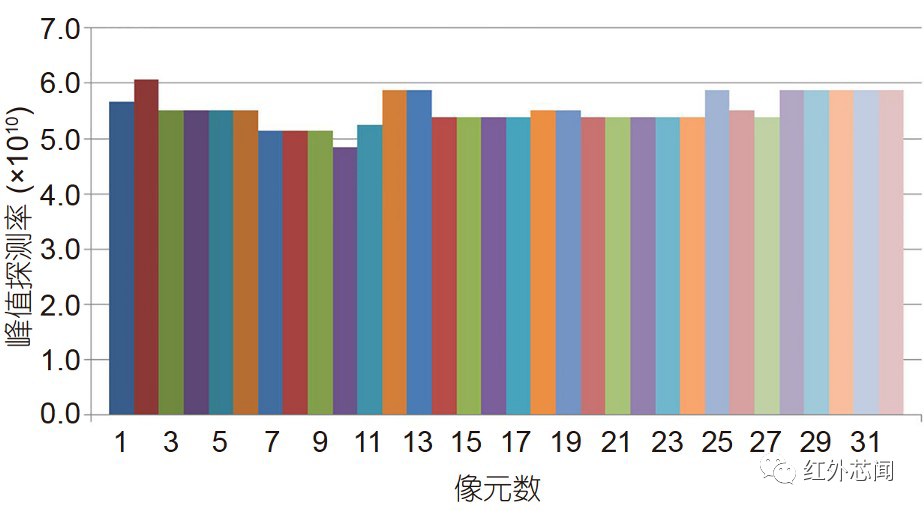 前置放大器