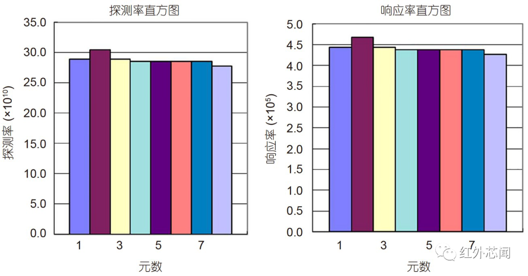 前置放大器