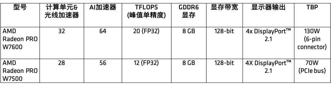 追踪技术