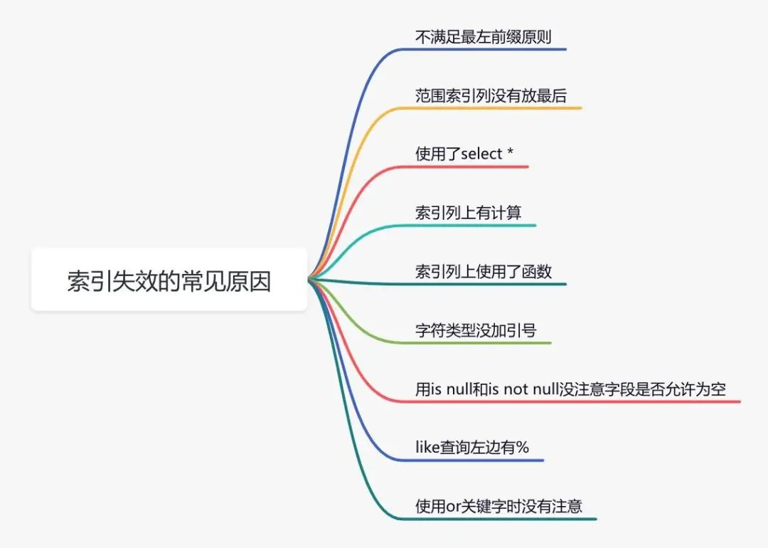 MYSQL数据库