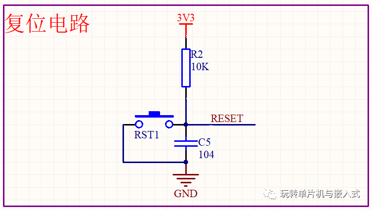 STM32