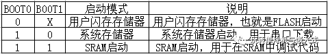 STM32