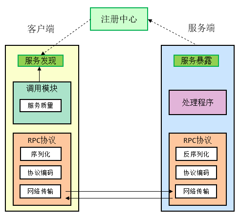 边缘计算