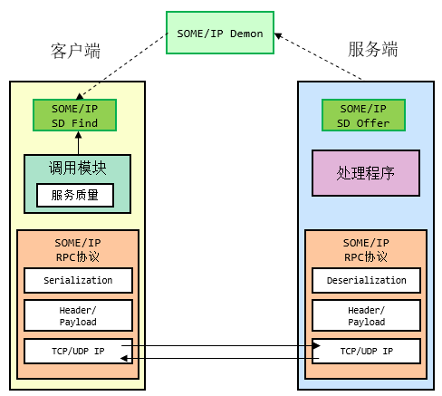 边缘计算