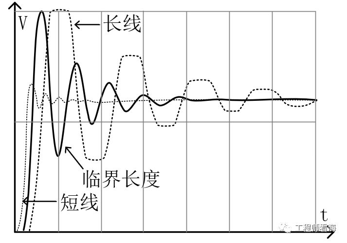 阻抗