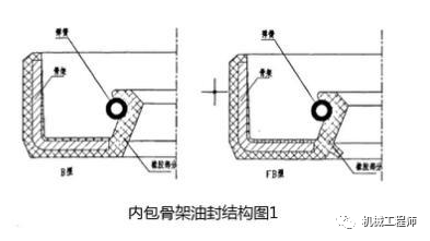 PTFE