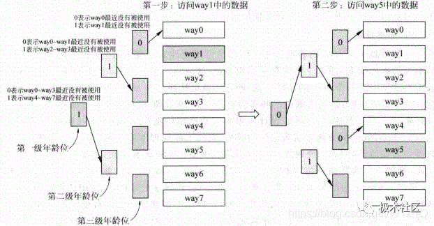 SRAM芯片