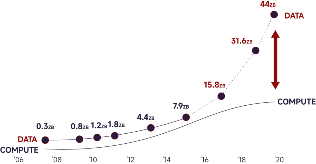 NFV