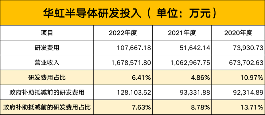 MCU芯片