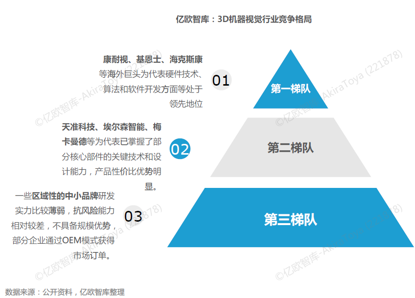 智能制造