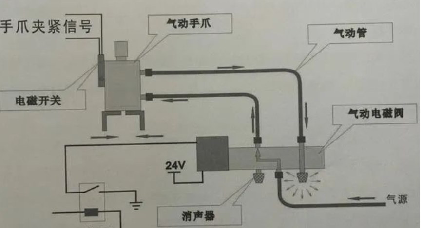 电磁