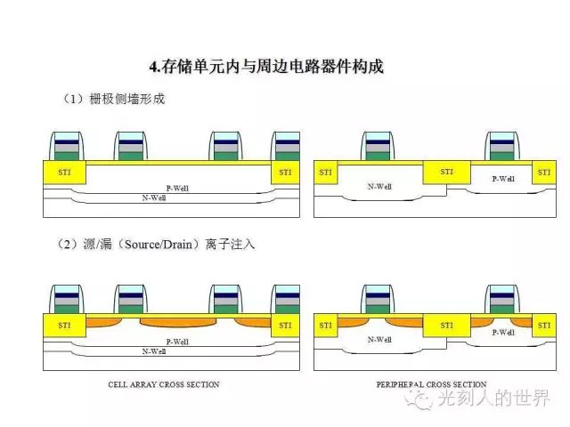 随机存取存储器