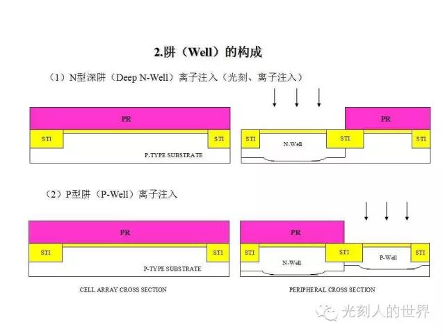 随机存取存储器