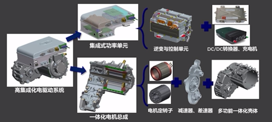 新能源汽车