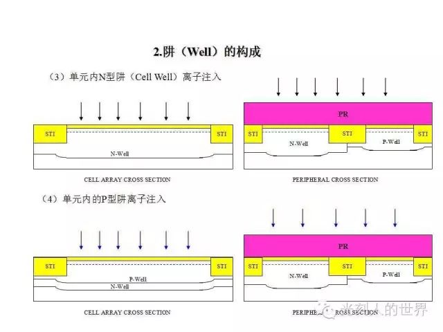 随机存取存储器