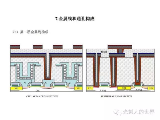 随机存取存储器