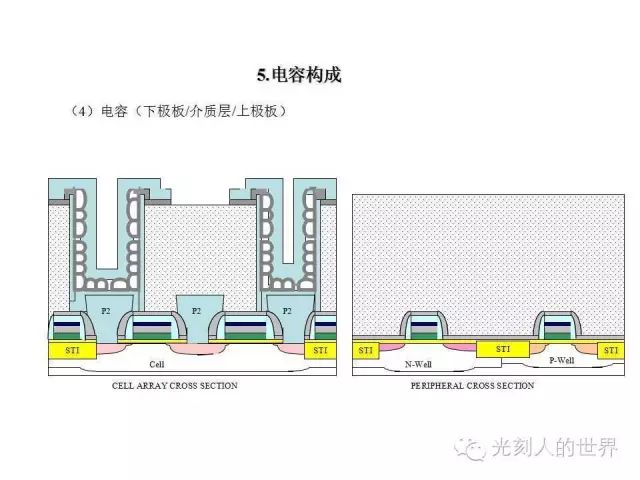 随机存取存储器