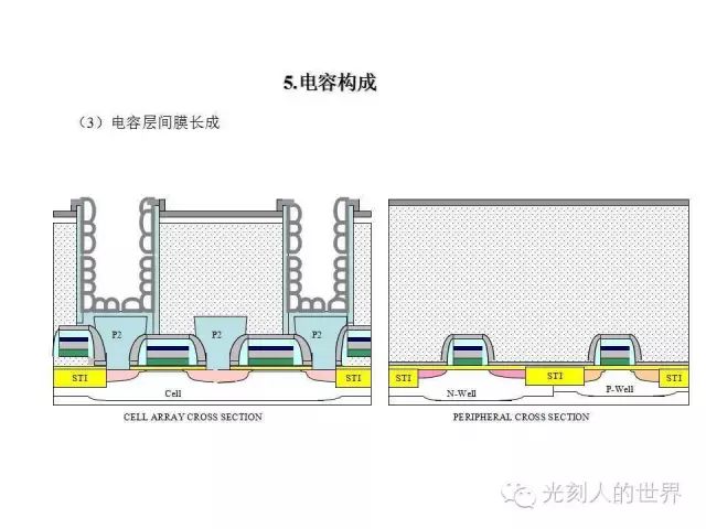 随机存取存储器