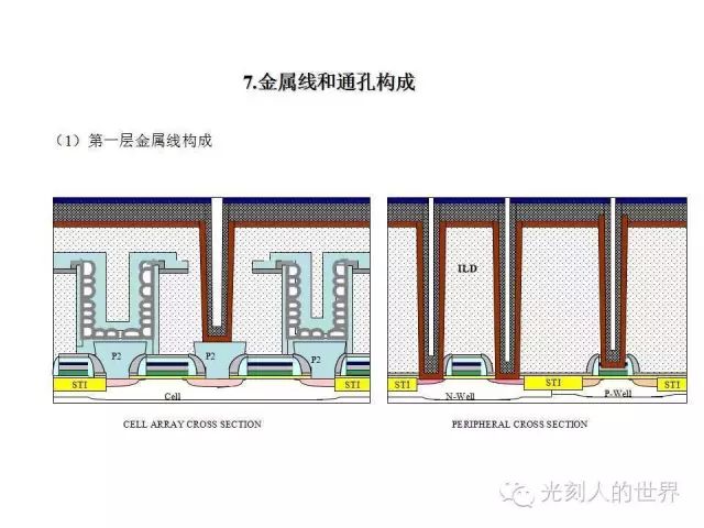 随机存取存储器