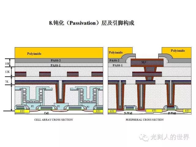 随机存取存储器