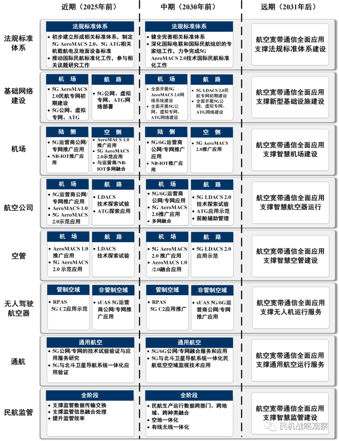 移动通信