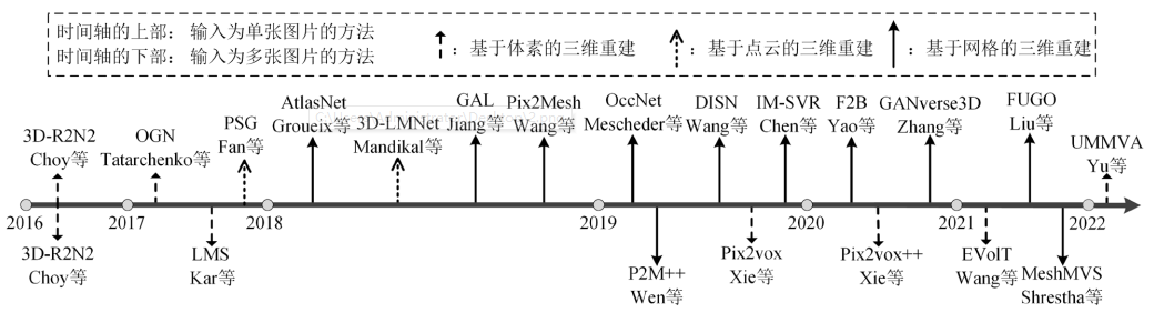 深度学习