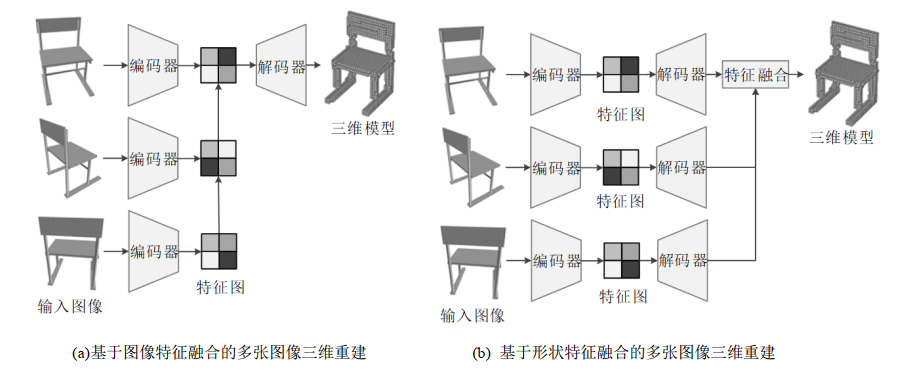 三维模型