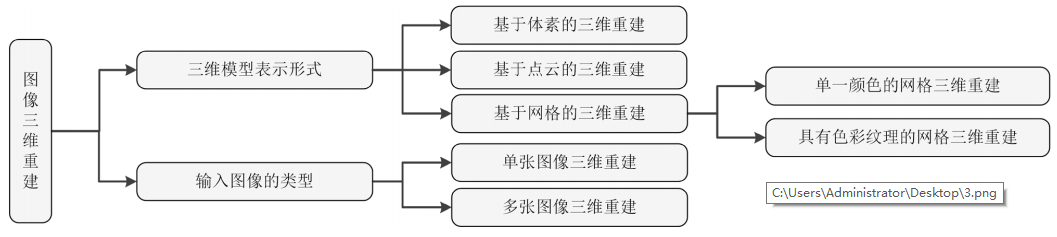 深度学习