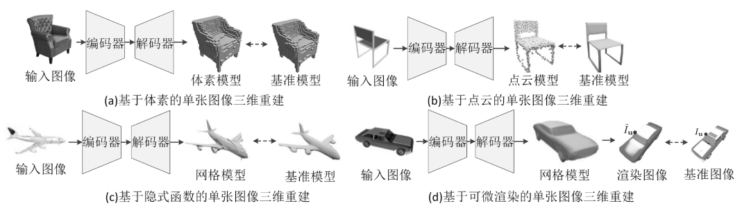 深度学习